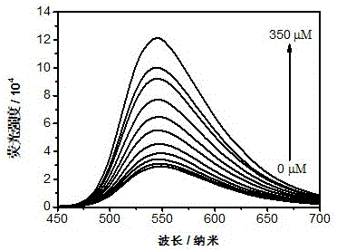 Fluorescent probe having rapid hypochlorous acid detecting function and preparation method and application