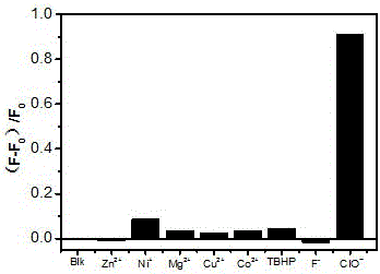 Fluorescent probe having rapid hypochlorous acid detecting function and preparation method and application