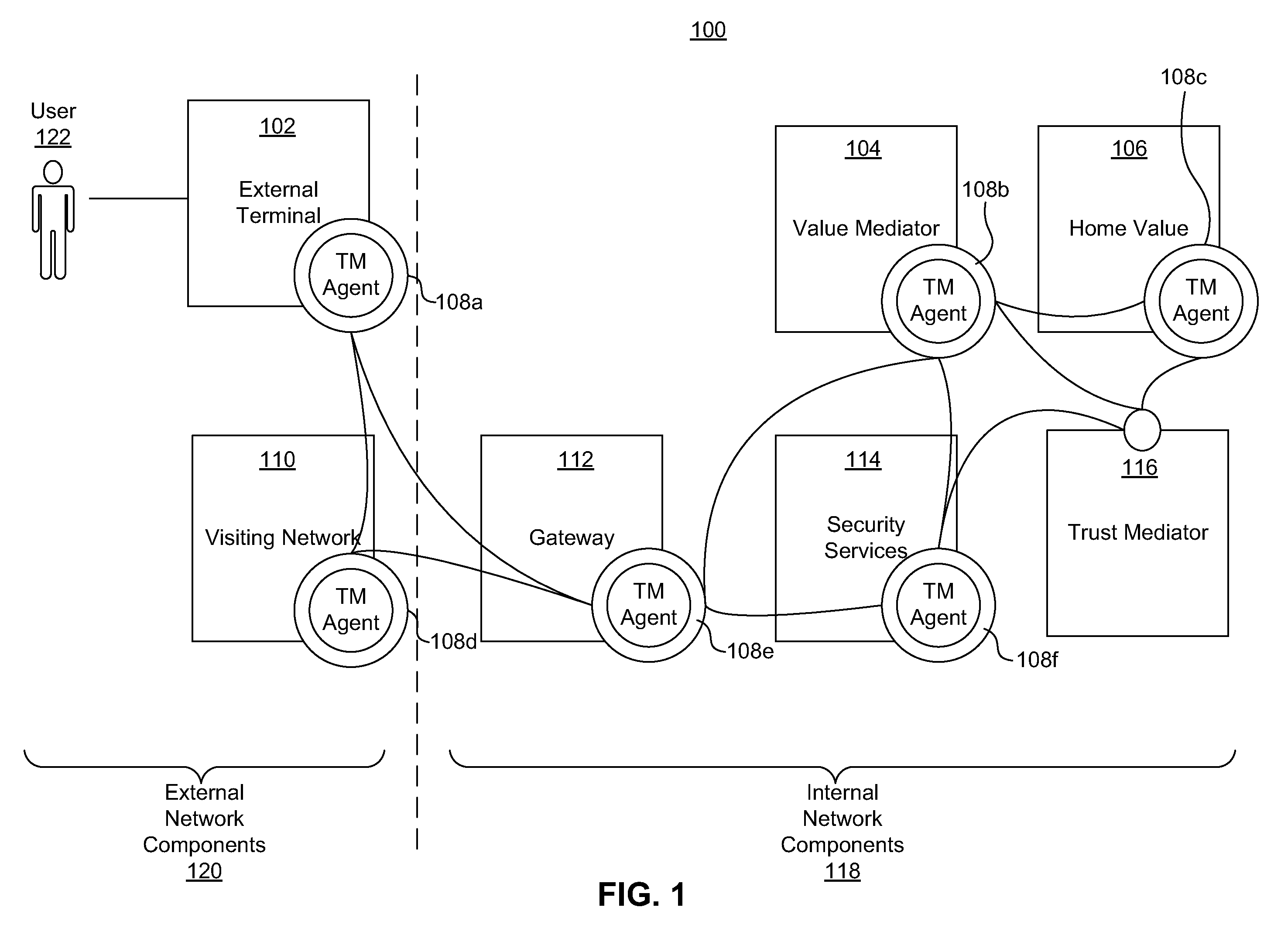 Dynamic pairing system for securing a trusted communication channel