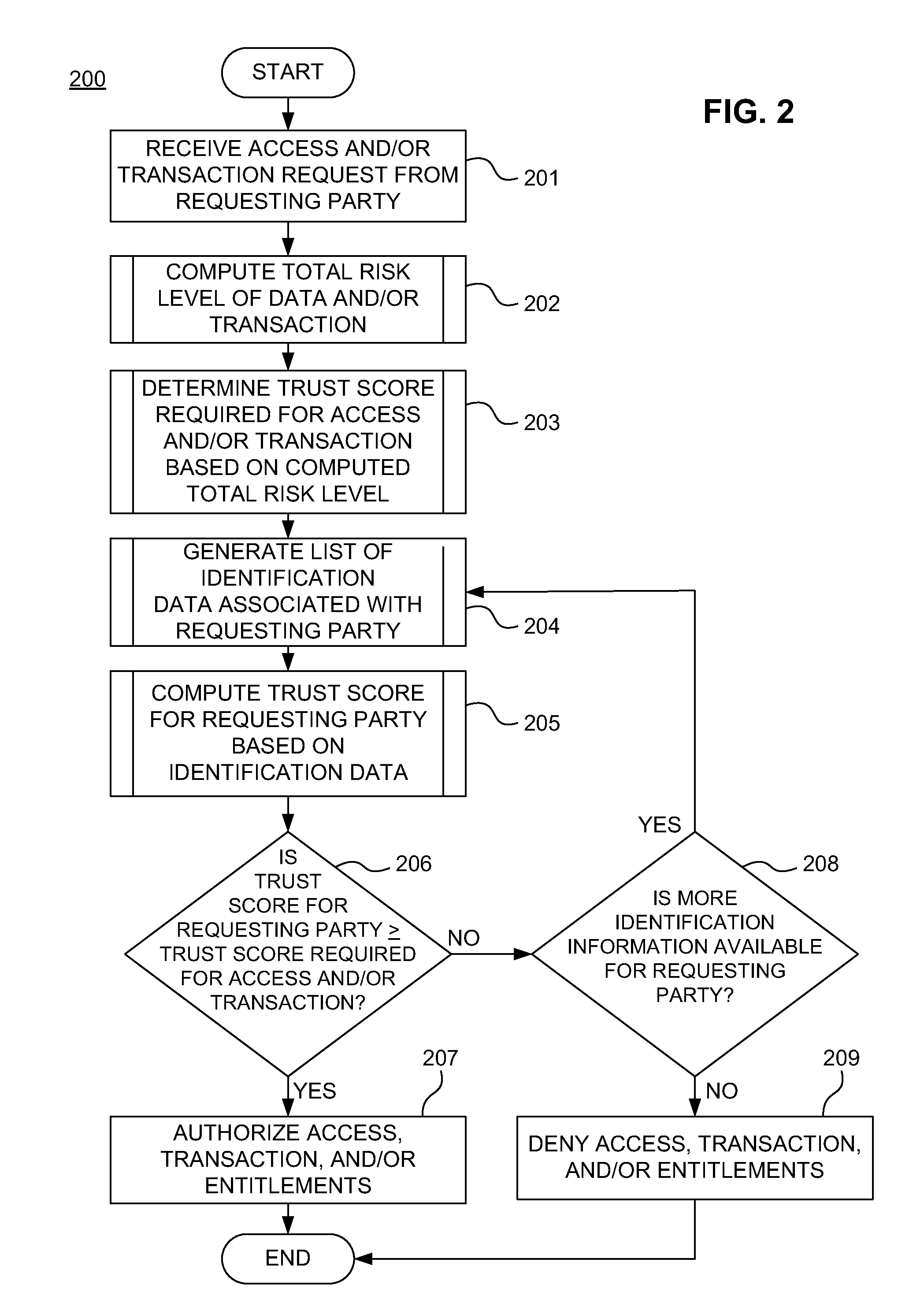 Dynamic pairing system for securing a trusted communication channel