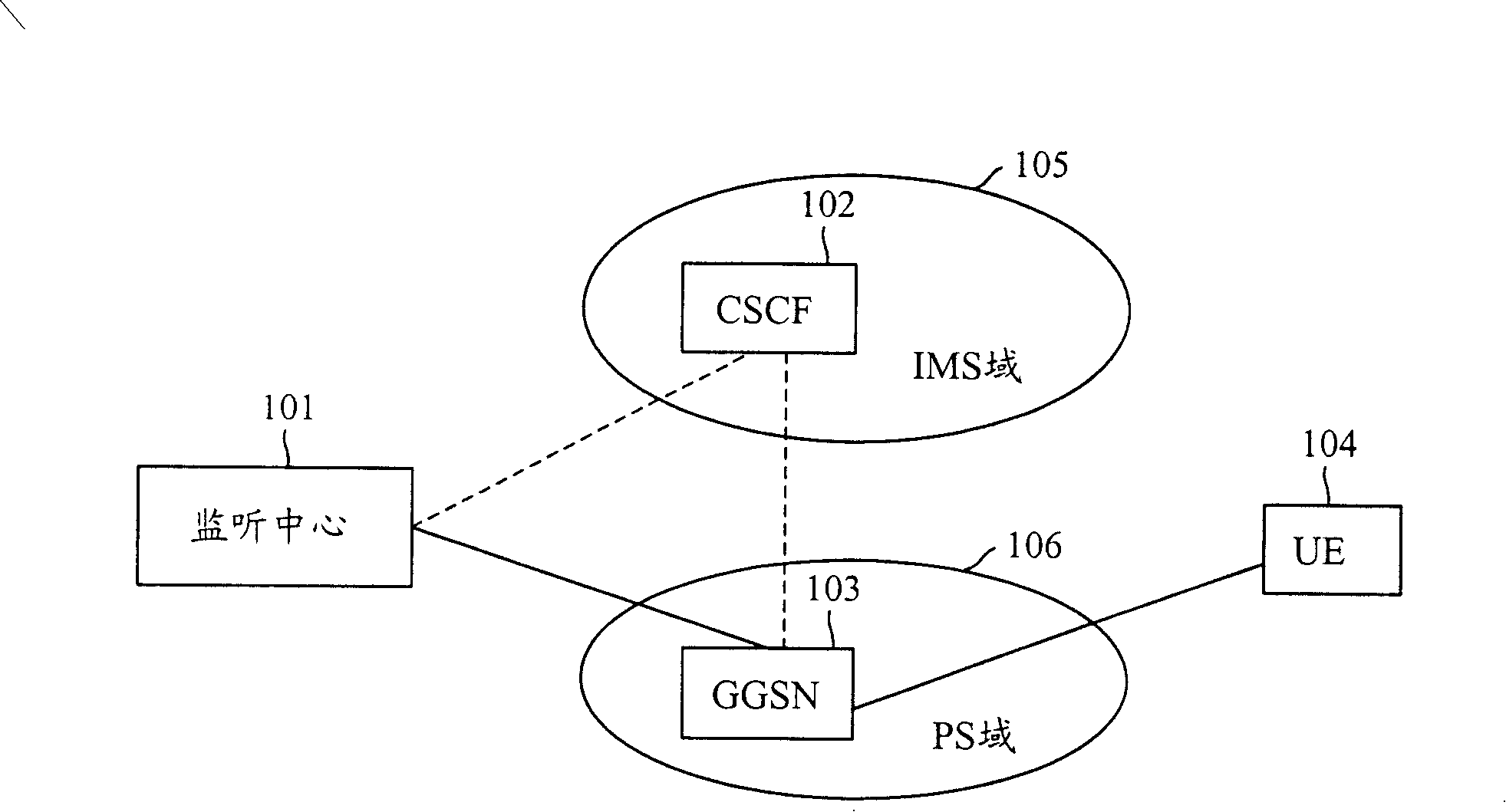 System and method for realizing IP multimedia business monitoring