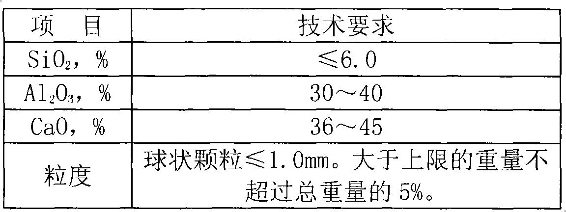 Method for accurately controlling residue alkalinity of tundish in continuous-casting steel pouring process