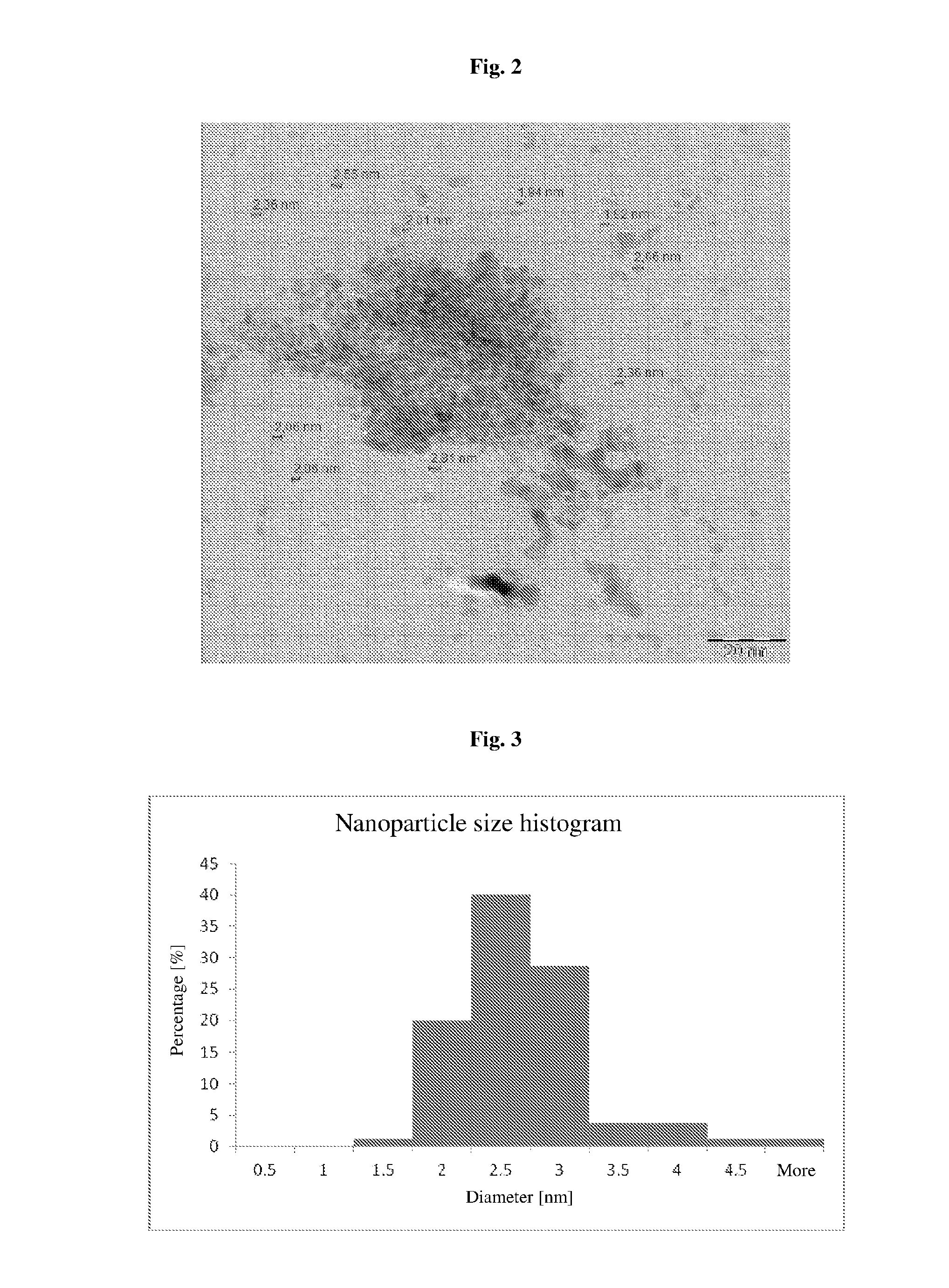 Flow system method for preparing substantially pure nanoparticles, nanoparticles obtained by this method and use thereof