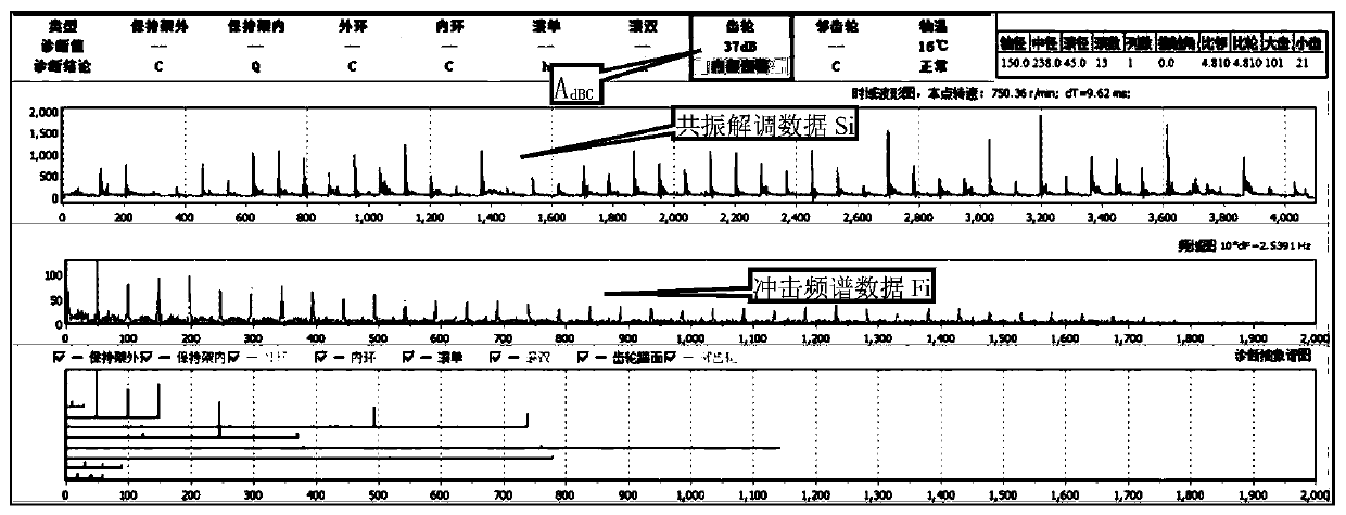 A method for identifying and diagnosing faults of a gear with single tooth cracks and broken teeth