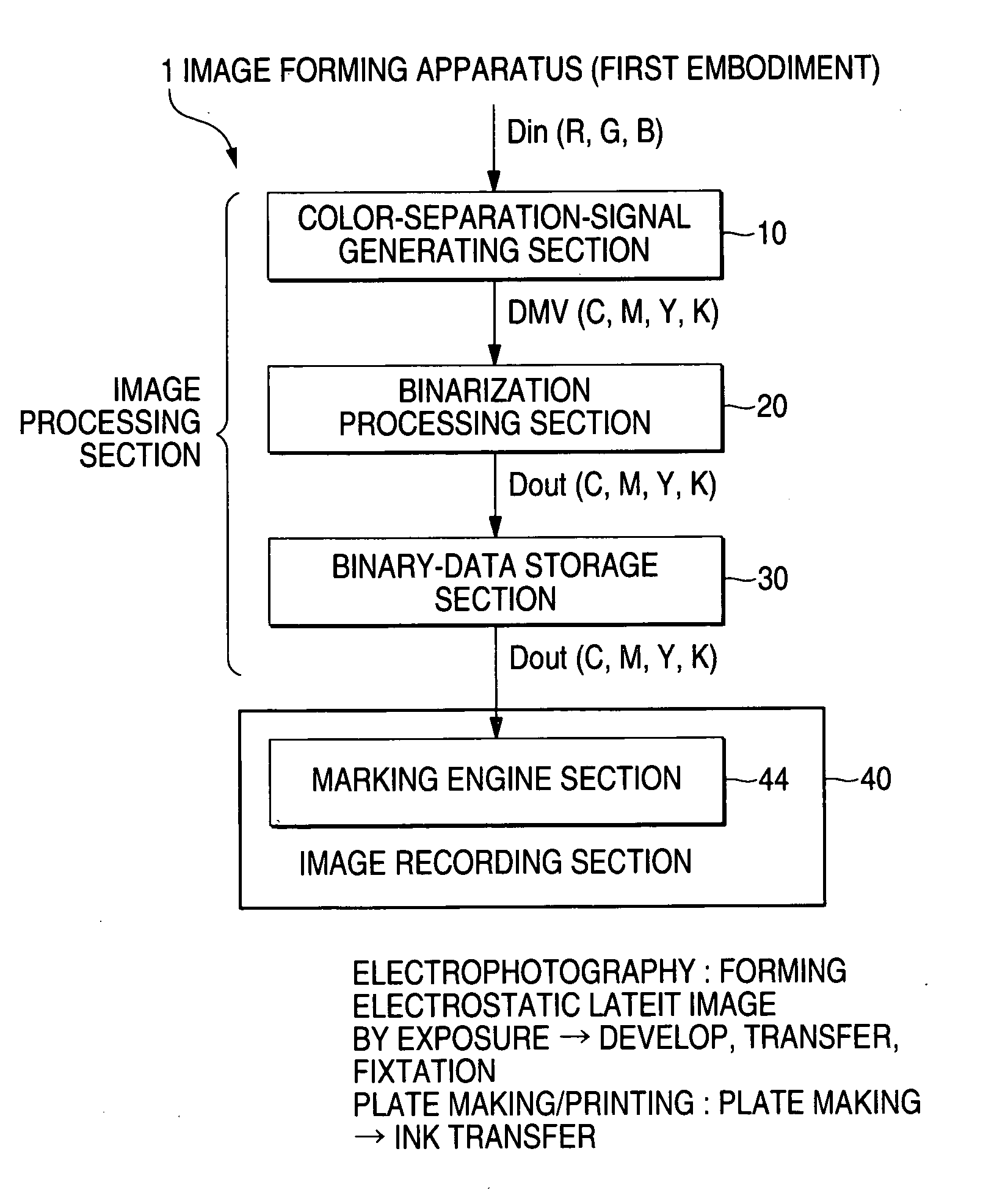 Image processing method, image processing apparatus, and image forming apparatus
