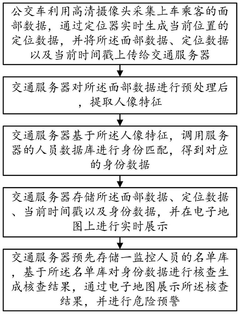 Traffic safety management and control method and system