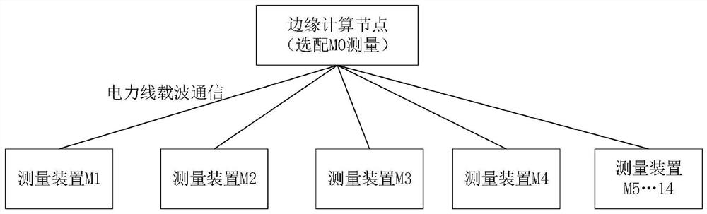 A low-voltage distribution network topology and line impedance identification method in Taiwan area