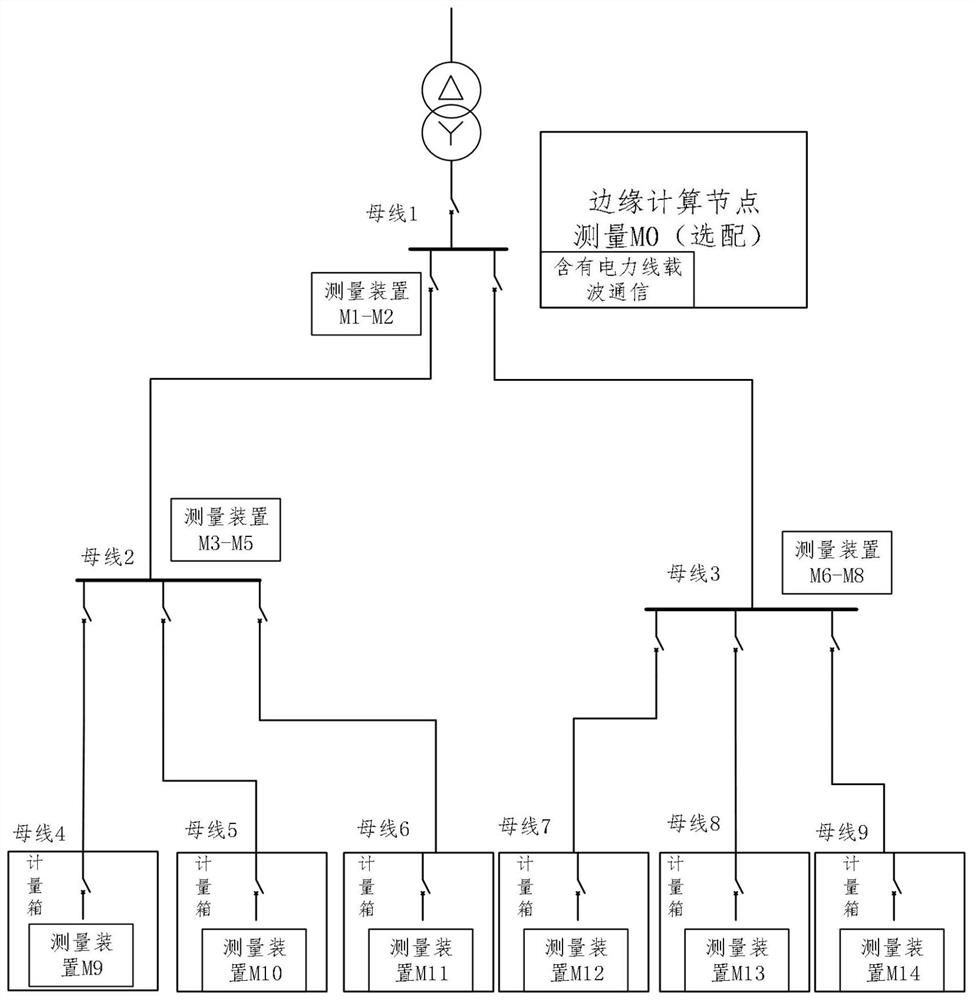 A low-voltage distribution network topology and line impedance identification method in Taiwan area