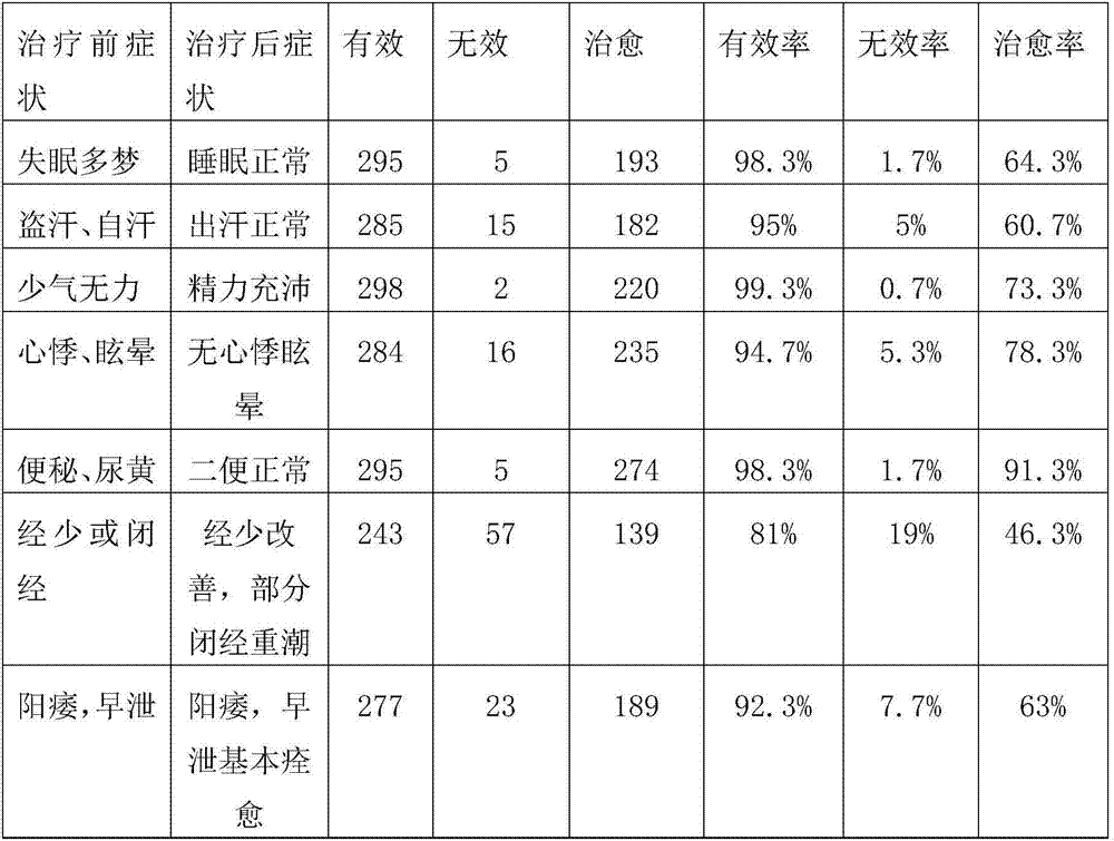 Medicine for conditioning yin and yang deficiency type physique, and preparation method thereof