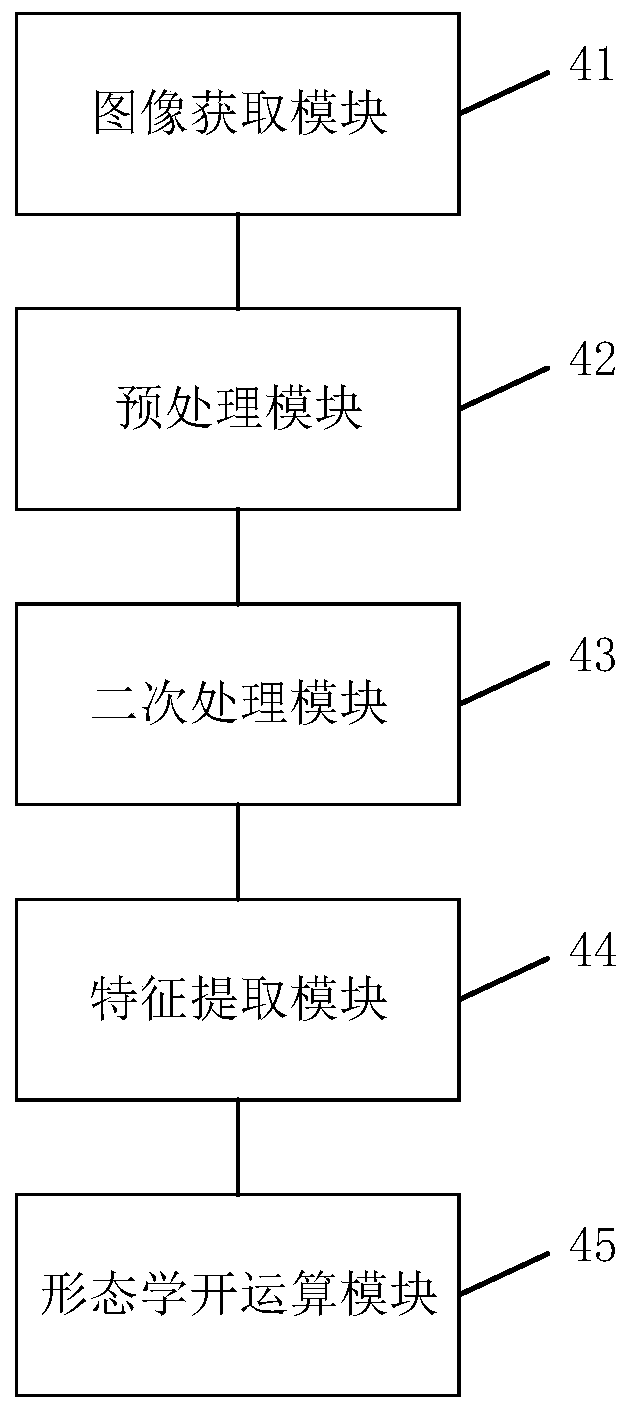Image segmentation method and device for background detection
