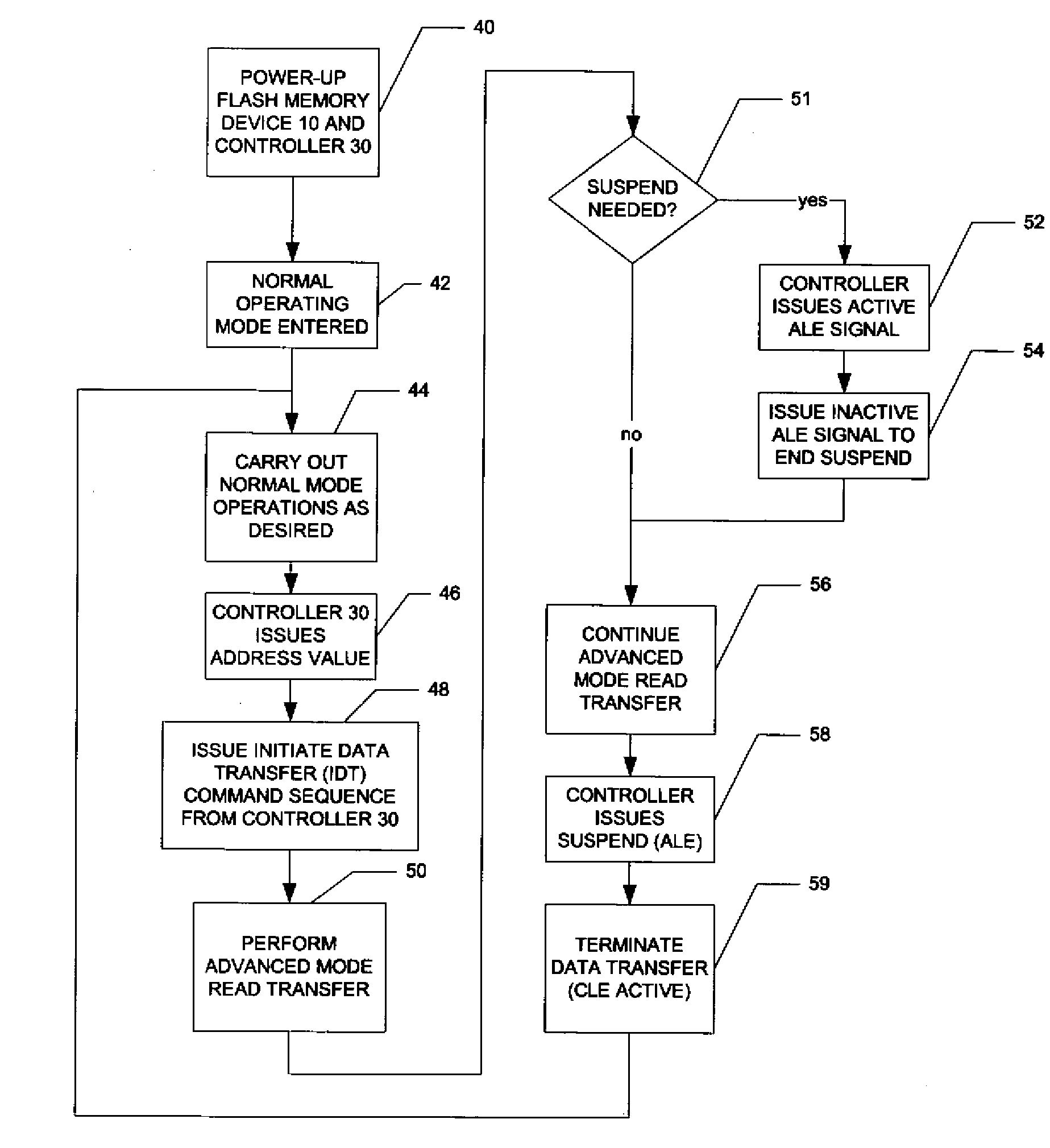 Method of High-Performance Flash Memory Data Transfer