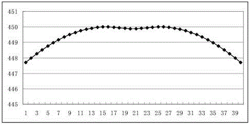 Design method of furnace roll profile in furnace section of continuous annealing unit