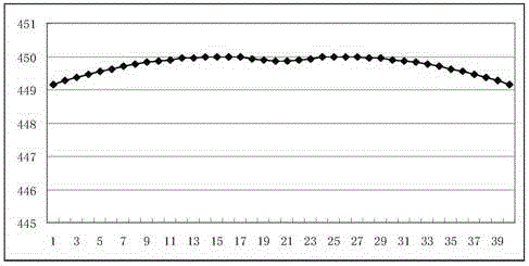 Design method of furnace roll profile in furnace section of continuous annealing unit