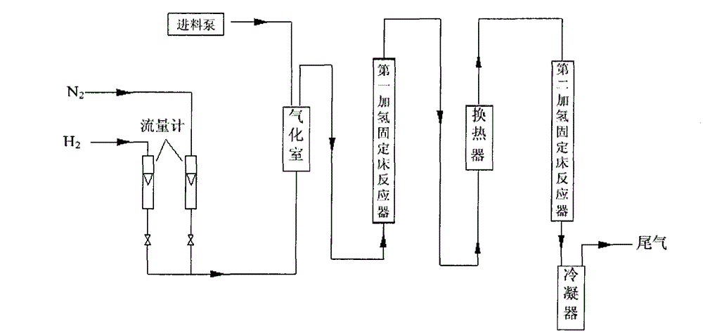 Continuous production method of 2-MeTHF (2-methyltetrahydrofuran)