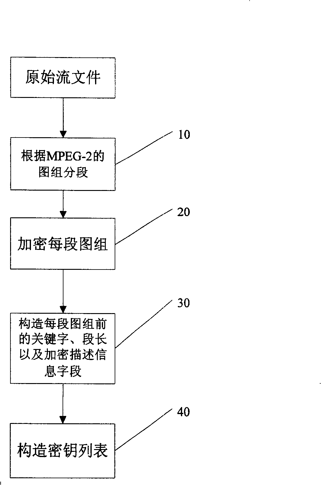 File enciphering method and enciphered file structure in digital media broadcasting system