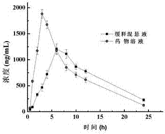 Preparation method of carbinoxamine maleate sustained-release suspension