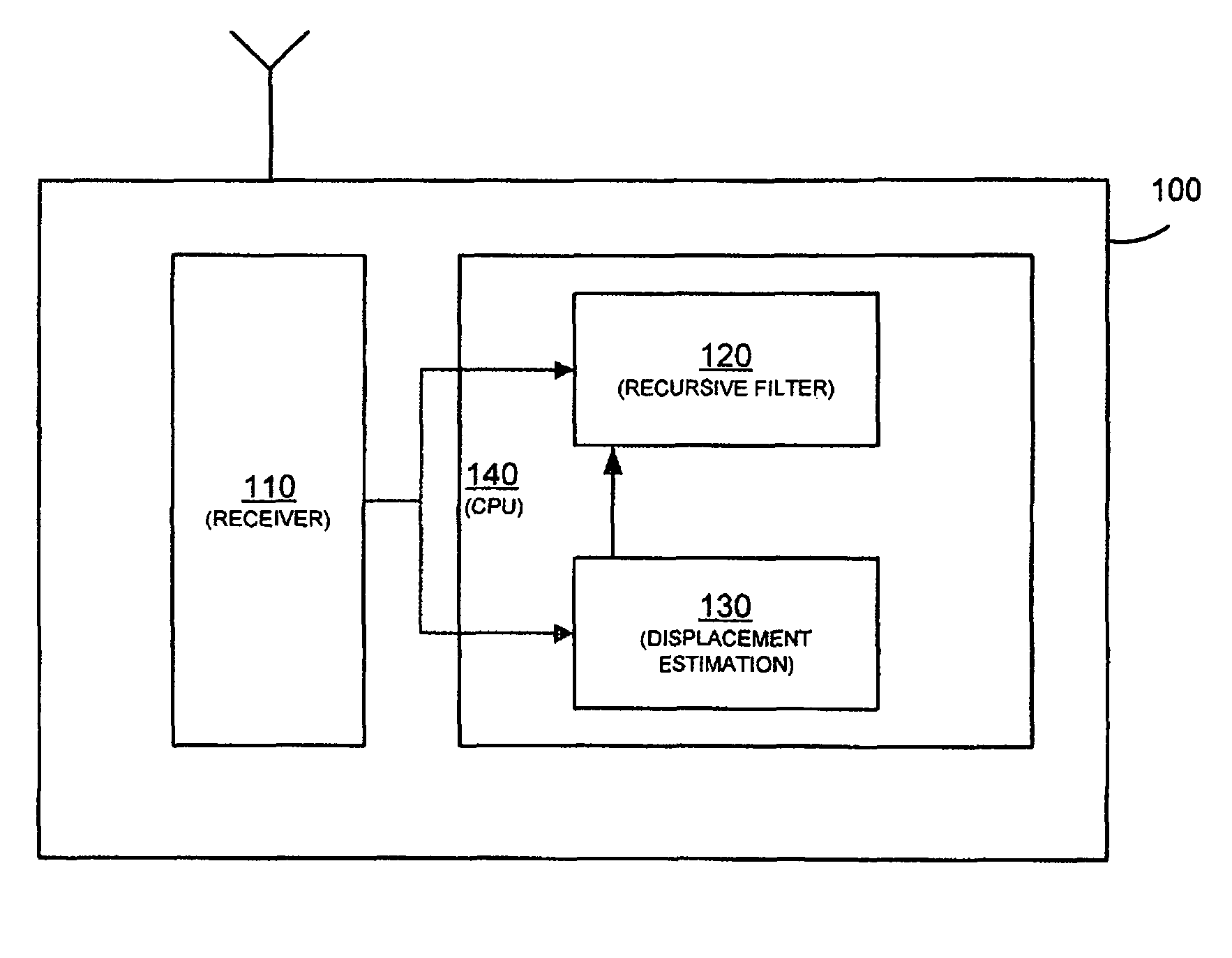 Position tracking device and method