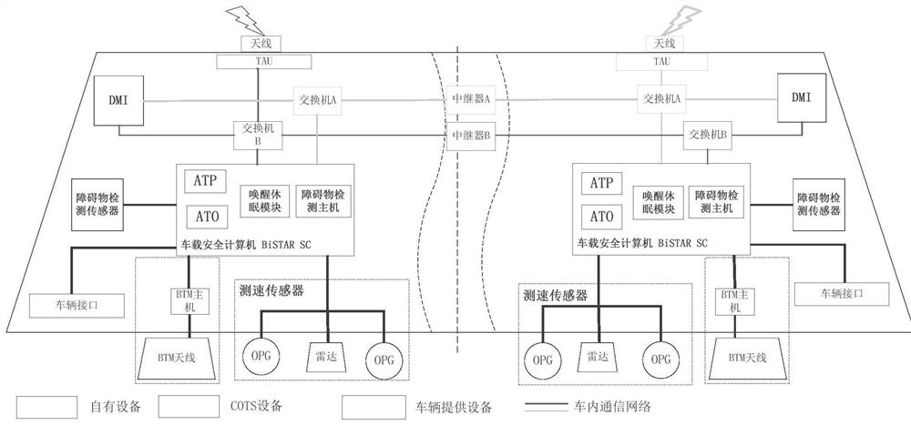 cbtc unmanned vehicle vehicle control system with intelligent obstacle detection and early warning function