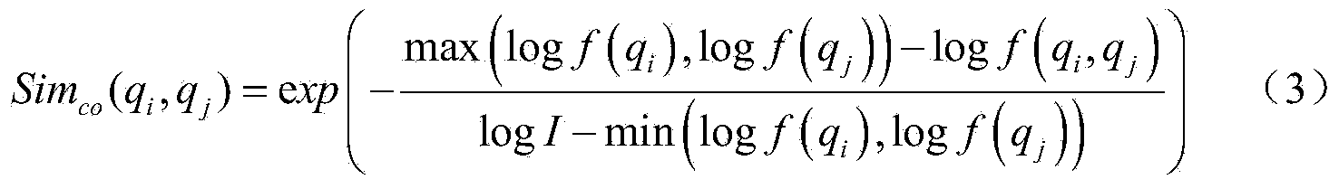 Long inquiring image searching reordering algorithm based on semantic and visual information