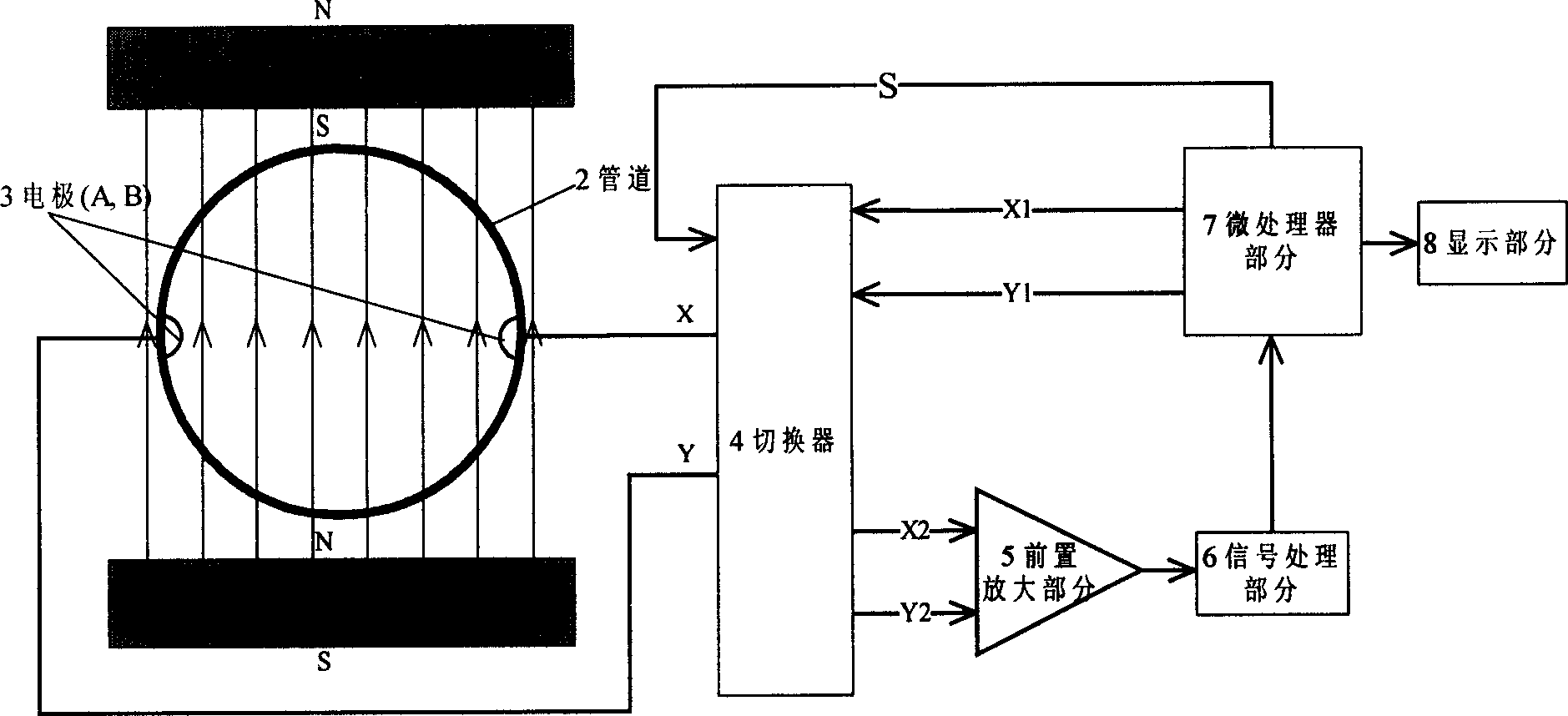 Permanent magnetism type excitation method in use for electromagnetic flowmeter