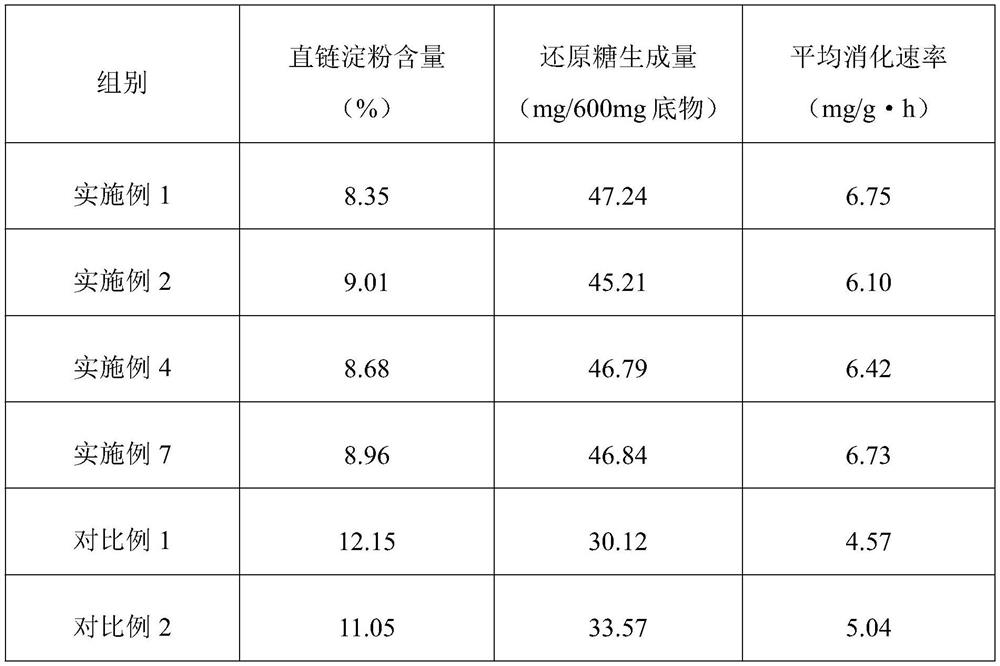 Preparation method of baked corn, product and application of baked corn in livestock and poultry feed