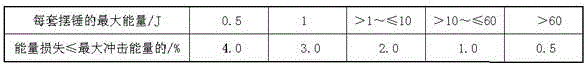 Novel method for calibrating or calibrating impact velocity by using impact velocity measuring device