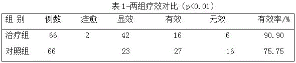 Traditional Chinese medicine for treating chronic obstructive pulmonary disease in stable stage