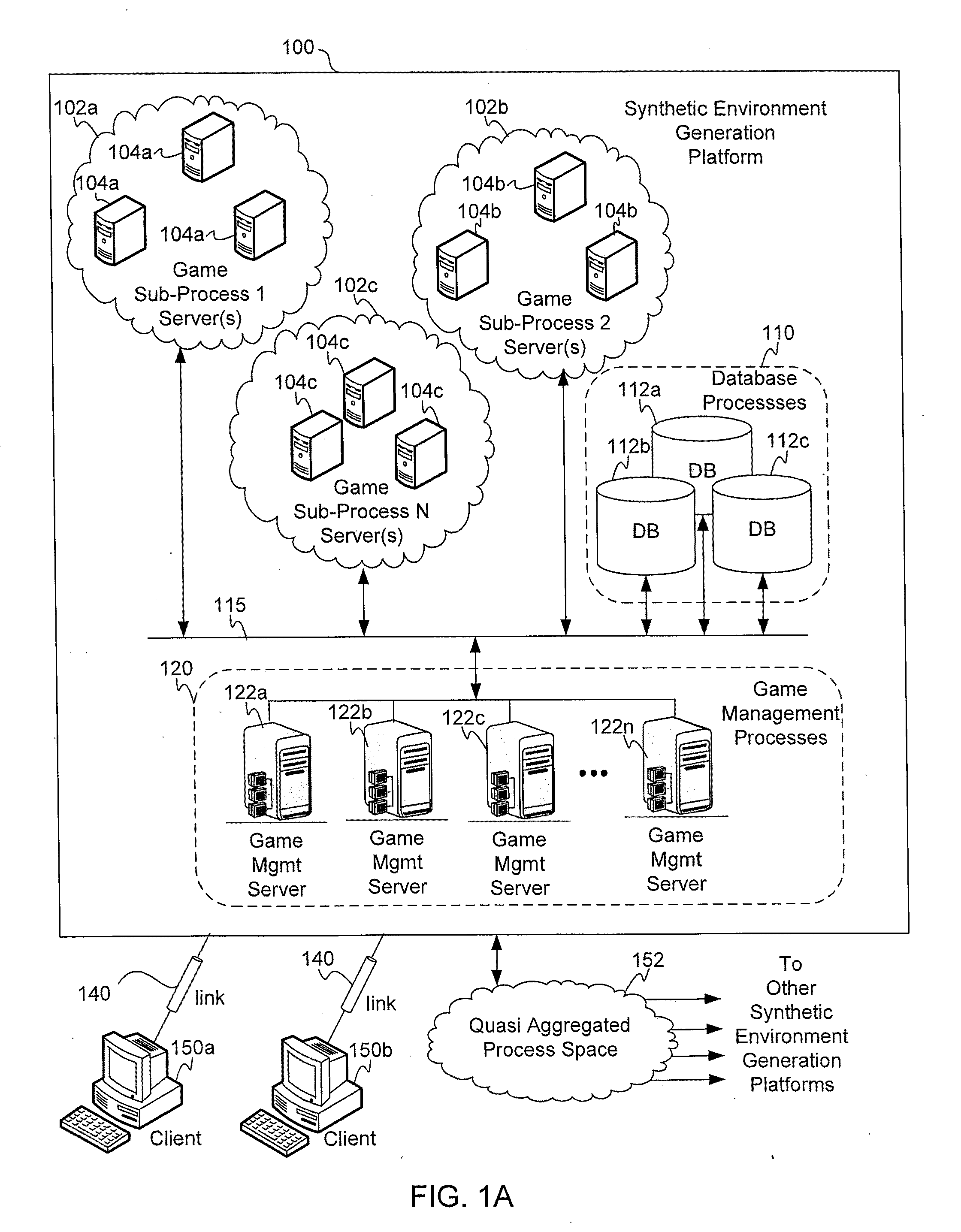 Apparatus, method, and computer readable media to perform transactions in association with participants interacting in a synthetic environment