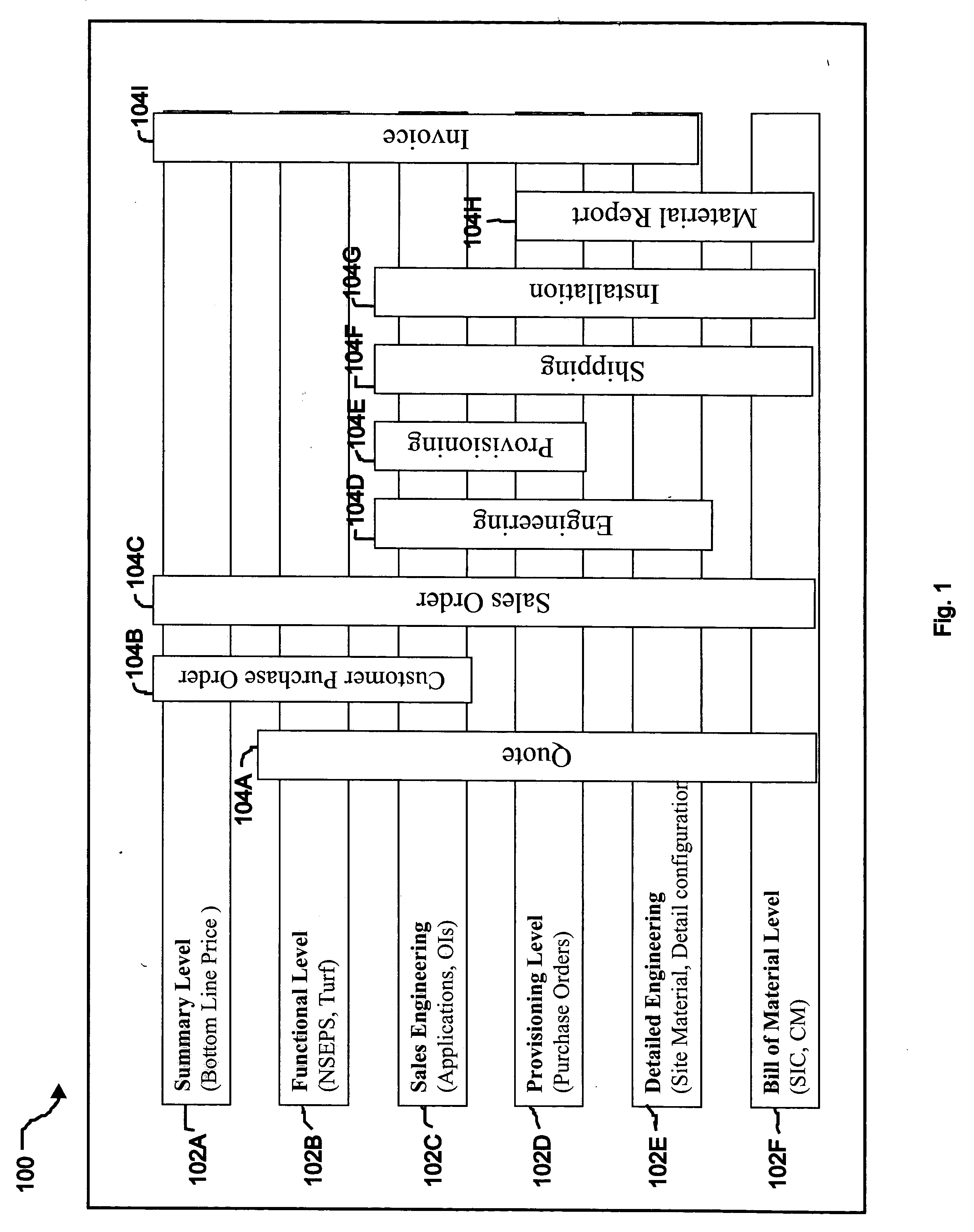Methods and apparatus for transaction and project management