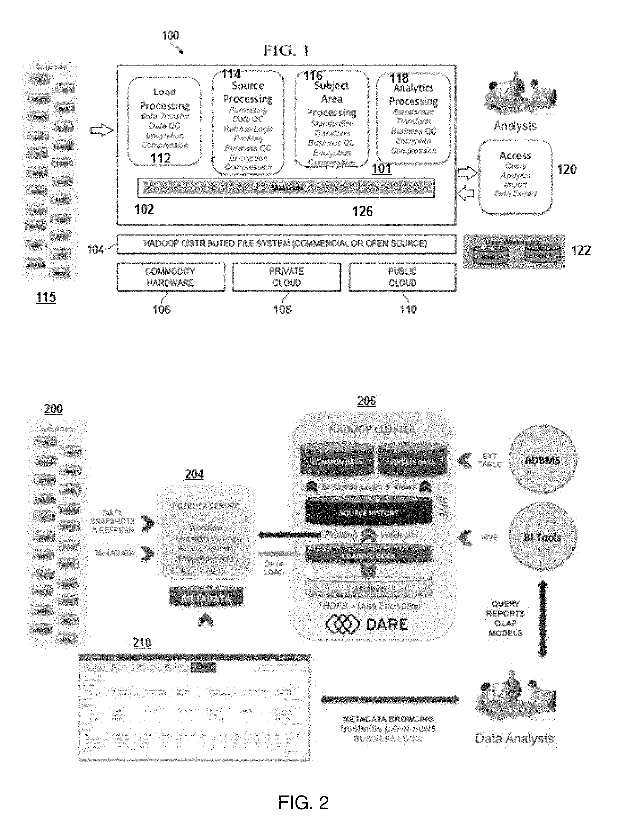 Data management platform using metadata repository