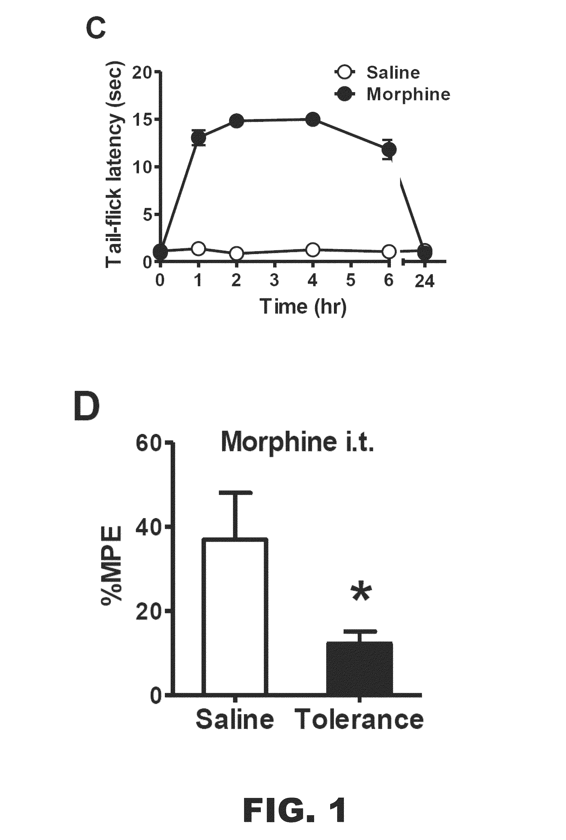 Composition and methods for reducing opioid-induced pruritus