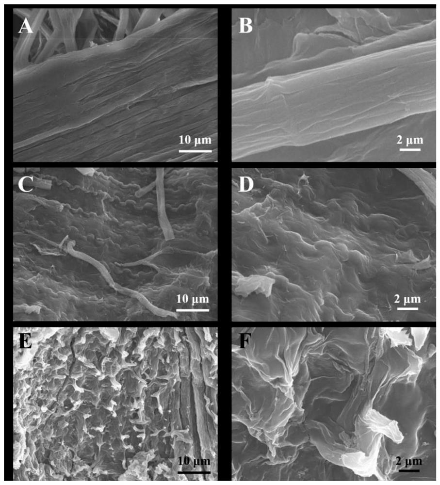 Preparation of magnesium-aluminum bimetal oxide modified straw biomass charcoal composite material and application of magnesium-aluminum bimetal oxide modified straw biomass charcoal composite material to removal of phosphorus in wastewater