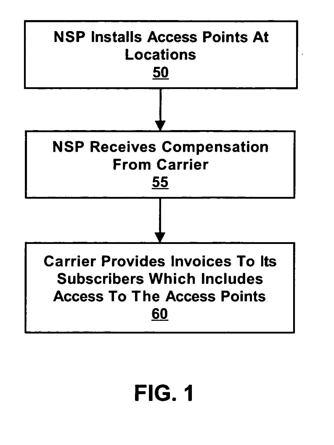 Method for providing wireless services