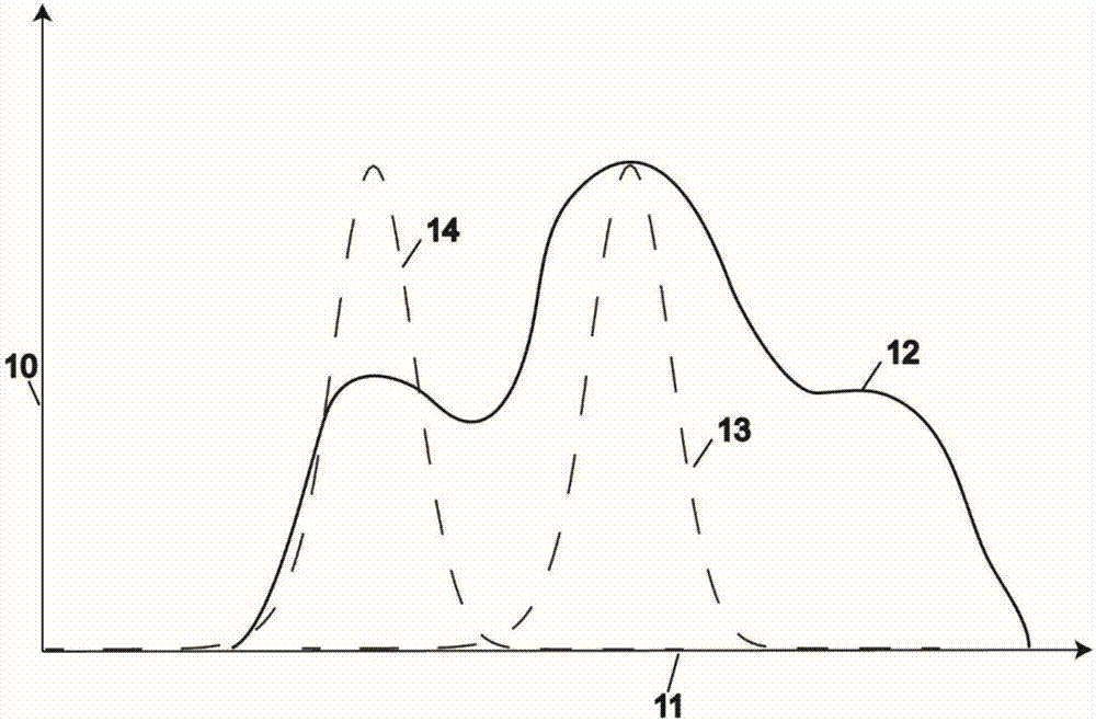 Windowed Fourier transform-based stratum anomaly seismic detection method