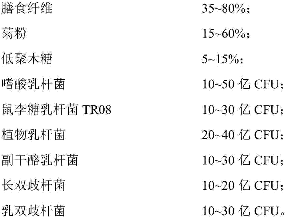 Probiotics composite and application thereof