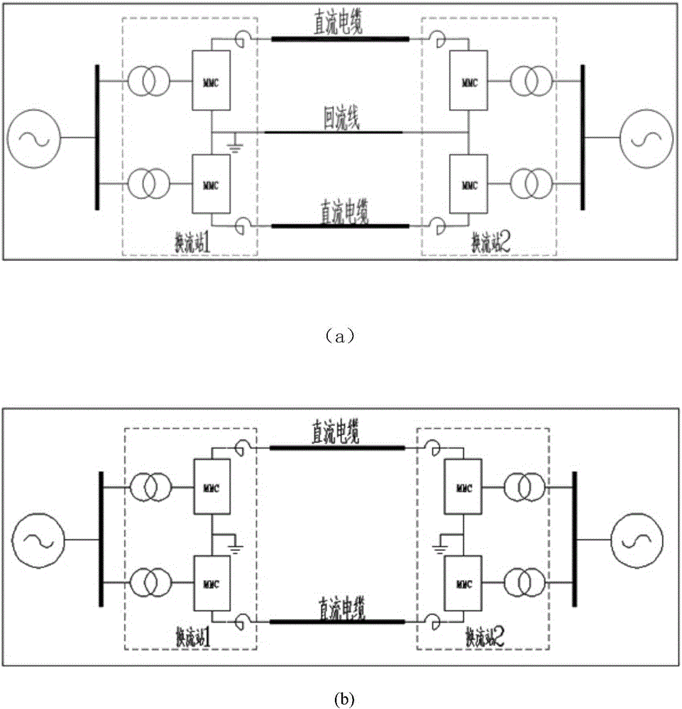 Voltage source current converter overload current limiting method