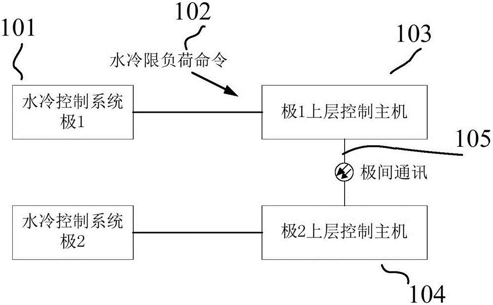 Voltage source current converter overload current limiting method