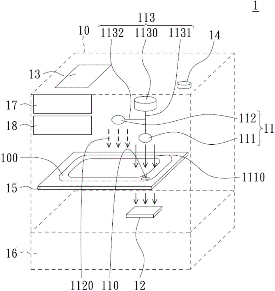 Light transmittance measurement equipment