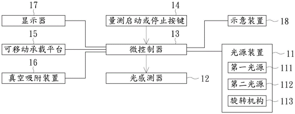 Light transmittance measurement equipment