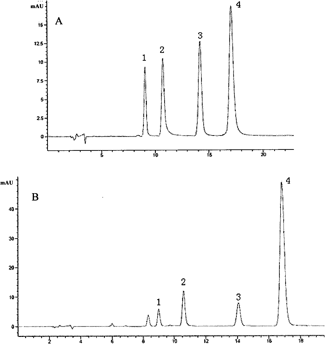 Rhizoma coptidis total alkaloids resin complexes, sustained-release preparation thereof and preparation method thereof