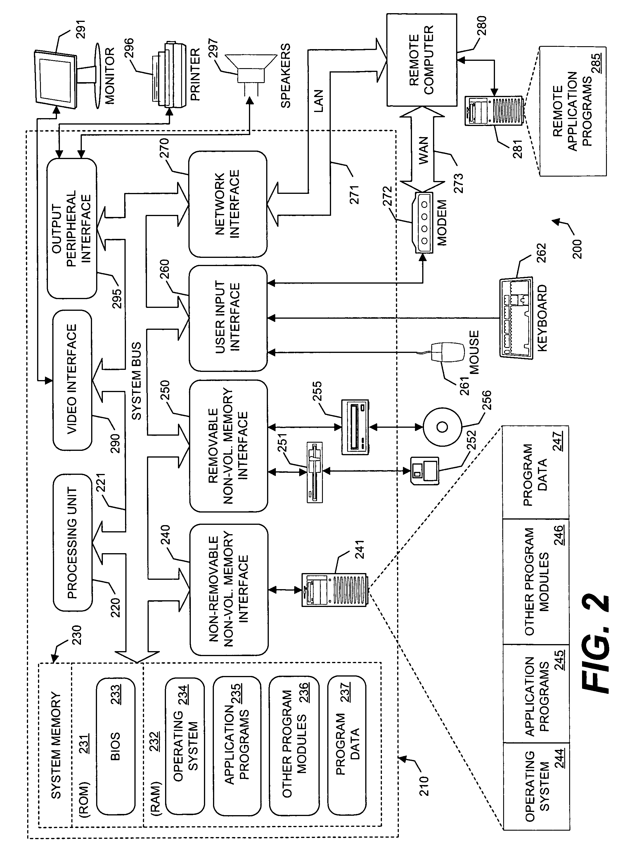 System and methods for facilitating adaptive grid-based document layout