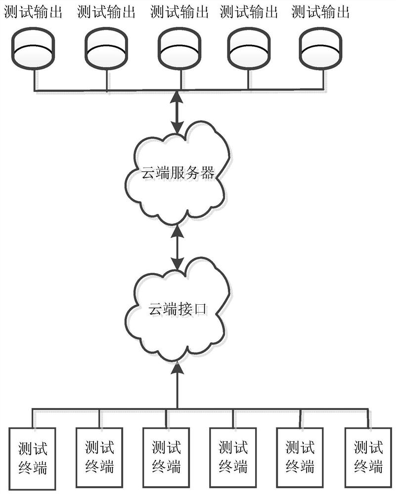 A third-party software testing system and method in cloud computing environment