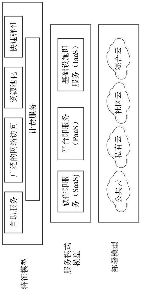 A third-party software testing system and method in cloud computing environment