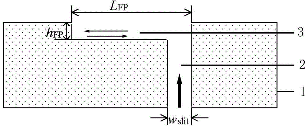 Submicron surface plasmon polariton beam splitter based on composite cavity structure