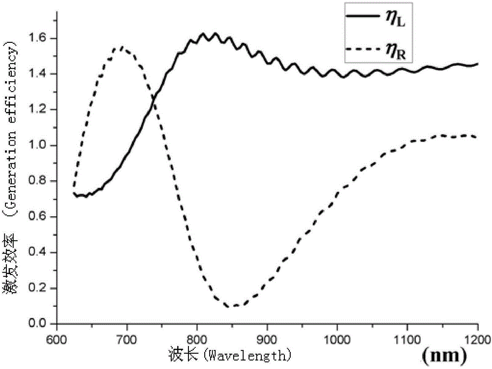 Submicron surface plasmon polariton beam splitter based on composite cavity structure