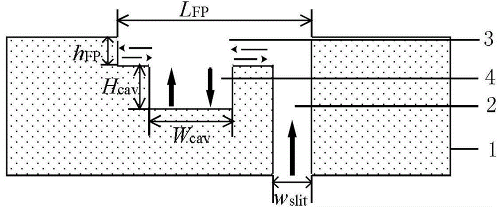 Submicron surface plasmon polariton beam splitter based on composite cavity structure