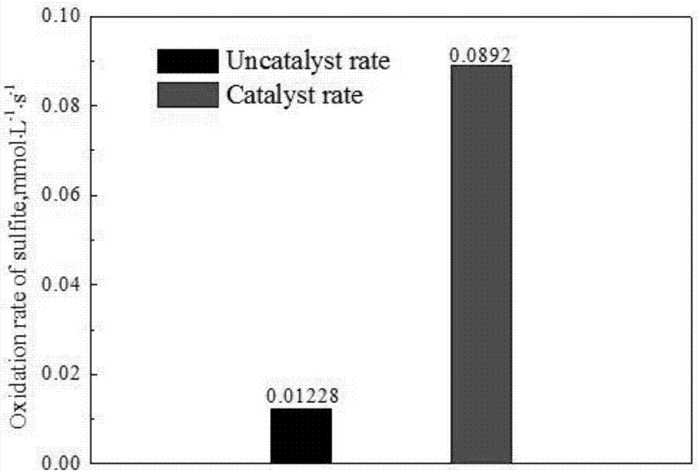 Cobalt-doped MCM-48 catalyst