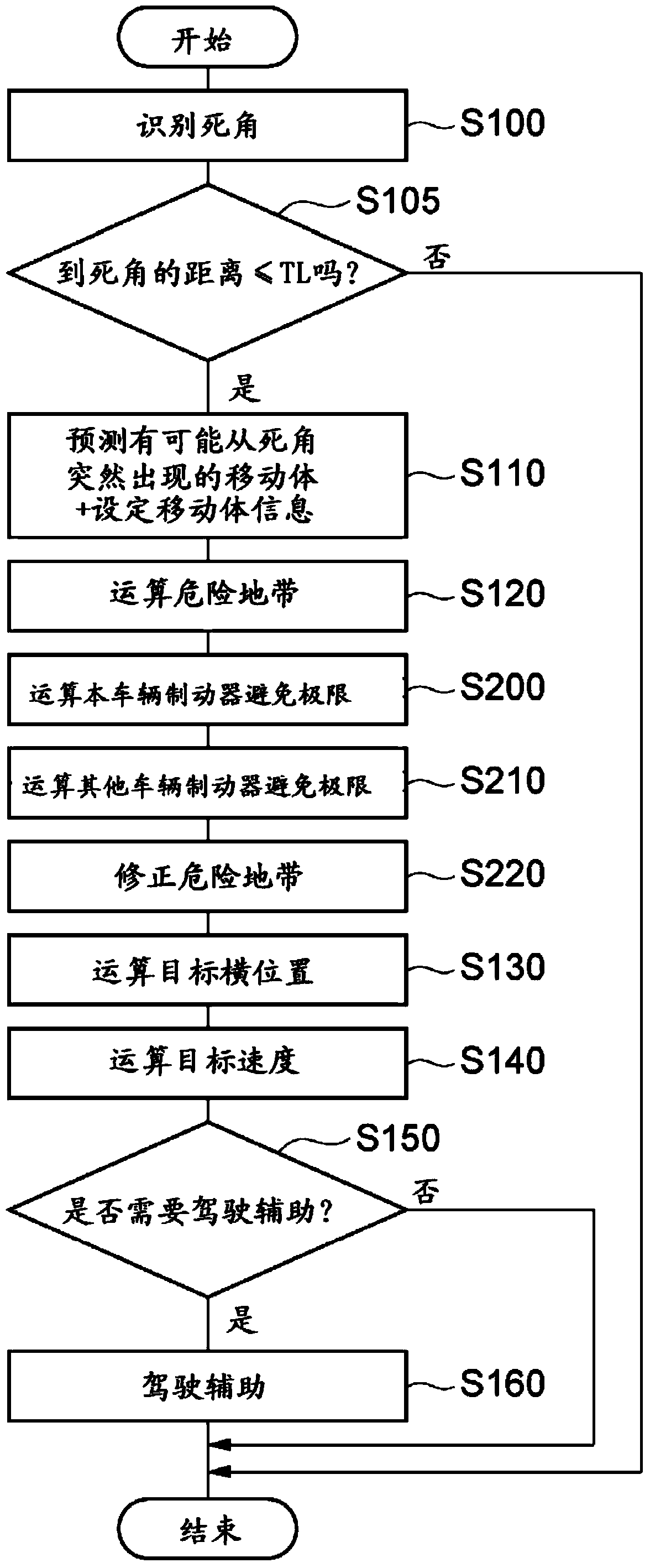 Driving assistance device