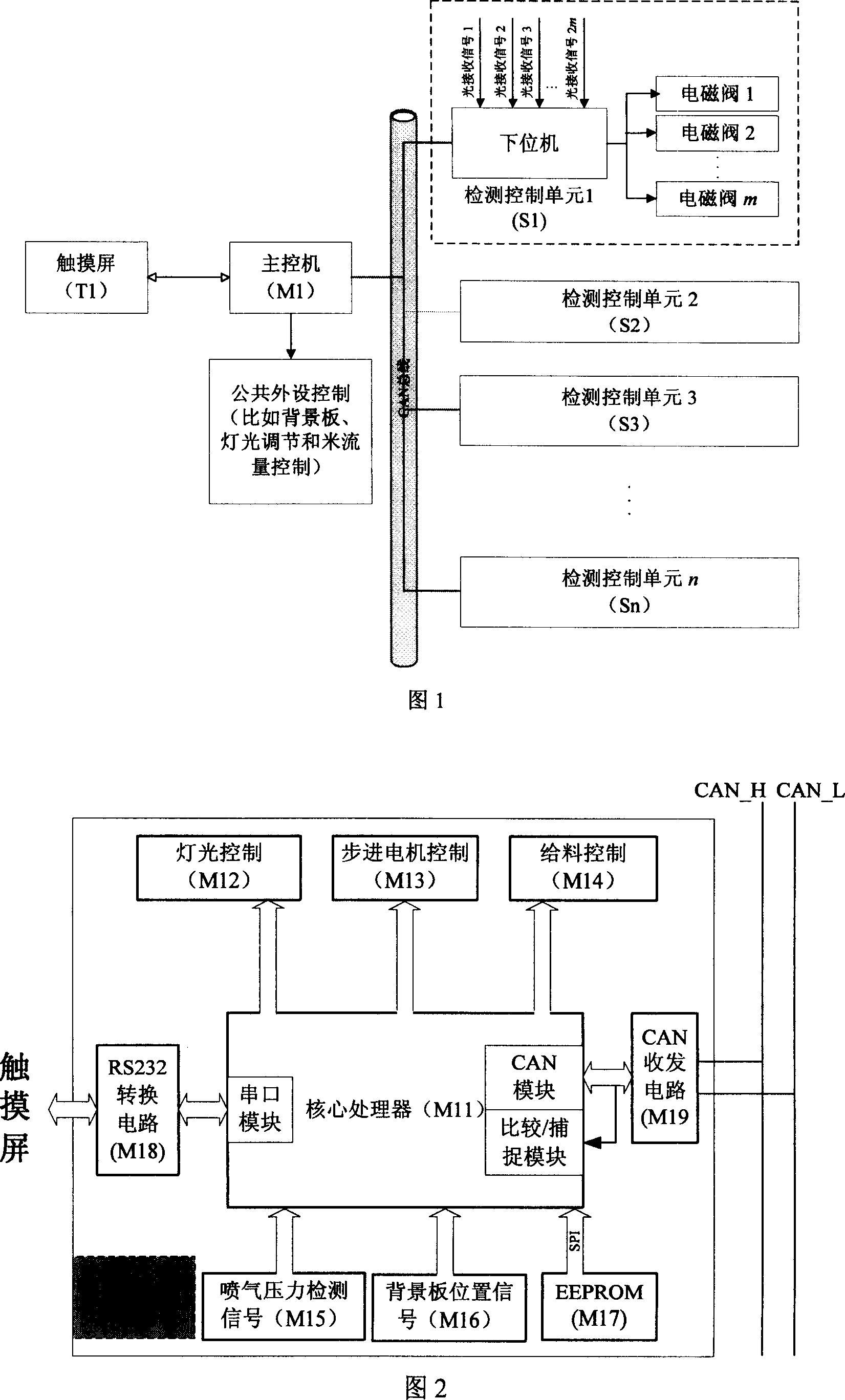 Distributed electronic control system of apparatus of selecting rice color