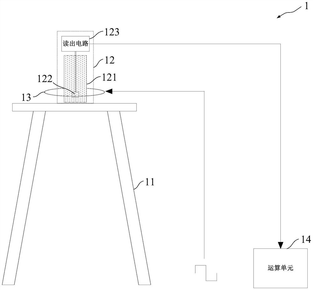 Eddy current compensation method and eddy current compensation system